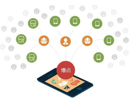 思南为什么越来越多的企业通过软文营销来引流